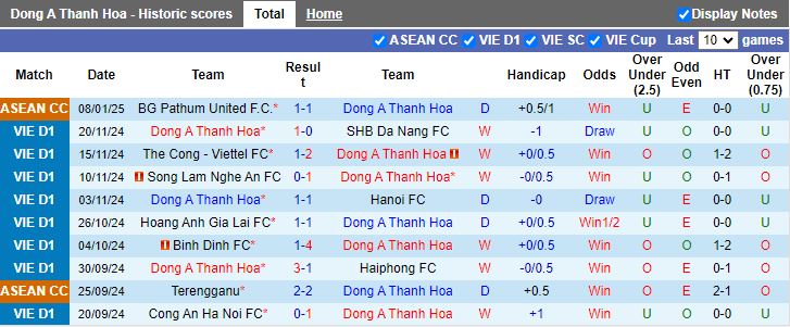 Nhận định, Soi kèo Thanh Hóa vs Nam Định, 18h00 ngày 14/1 - Ảnh 1