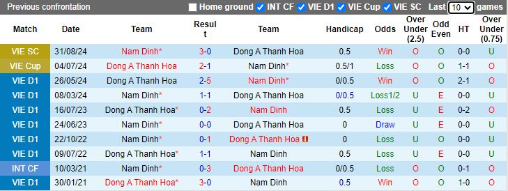 Nhận định, Soi kèo Thanh Hóa vs Nam Định, 18h00 ngày 14/1 - Ảnh 3