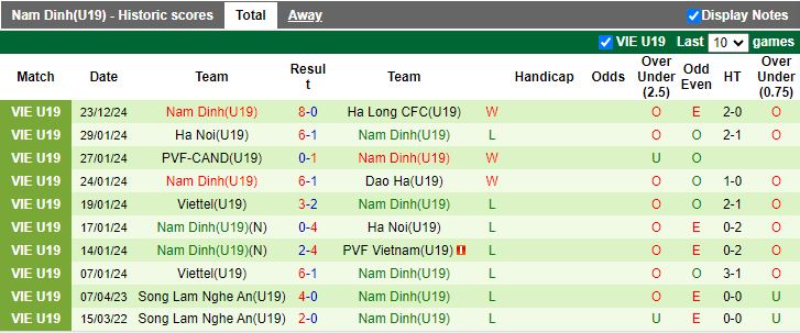 Nhận định, Soi kèo U19 Hà Nội vs U19 Nam Định, 15h30 ngày 25/12 - Ảnh 2