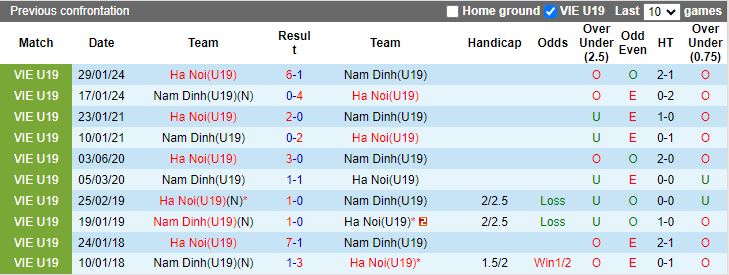 Nhận định, Soi kèo U19 Hà Nội vs U19 Nam Định, 15h30 ngày 25/12 - Ảnh 3