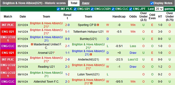 Nhận định, soi kèo U21 Man City vs U21 Brighton, 2h ngày 14/1 - Ảnh 2