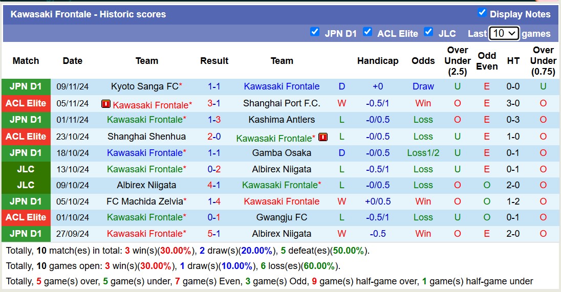 Nhận định, soi kèo Urawa Red Diamonds vs Kawasaki Frontale, 17h00 ngày 22/11: Chủ nhà thăng hoa - Ảnh 3