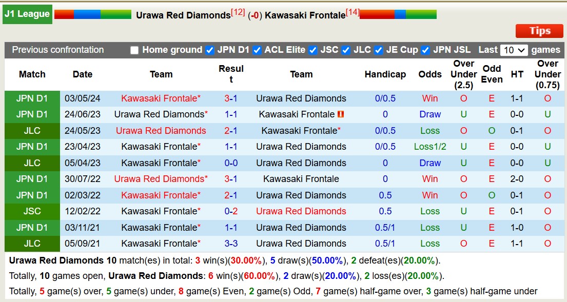 Nhận định, soi kèo Urawa Red Diamonds vs Kawasaki Frontale, 17h00 ngày 22/11: Chủ nhà thăng hoa - Ảnh 4