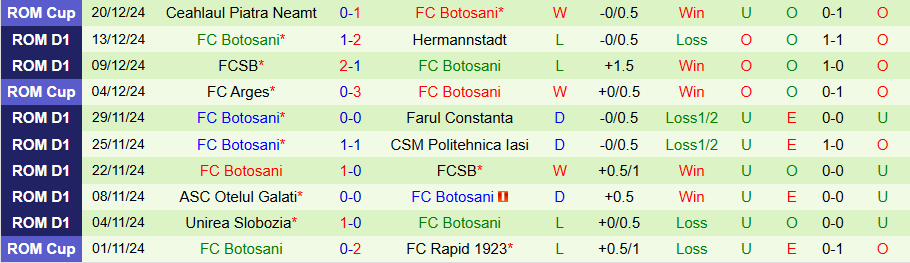 Nhận định, Soi kèo UTA Arad vs Botosani, 22h00 ngày 23/12 - Ảnh 1