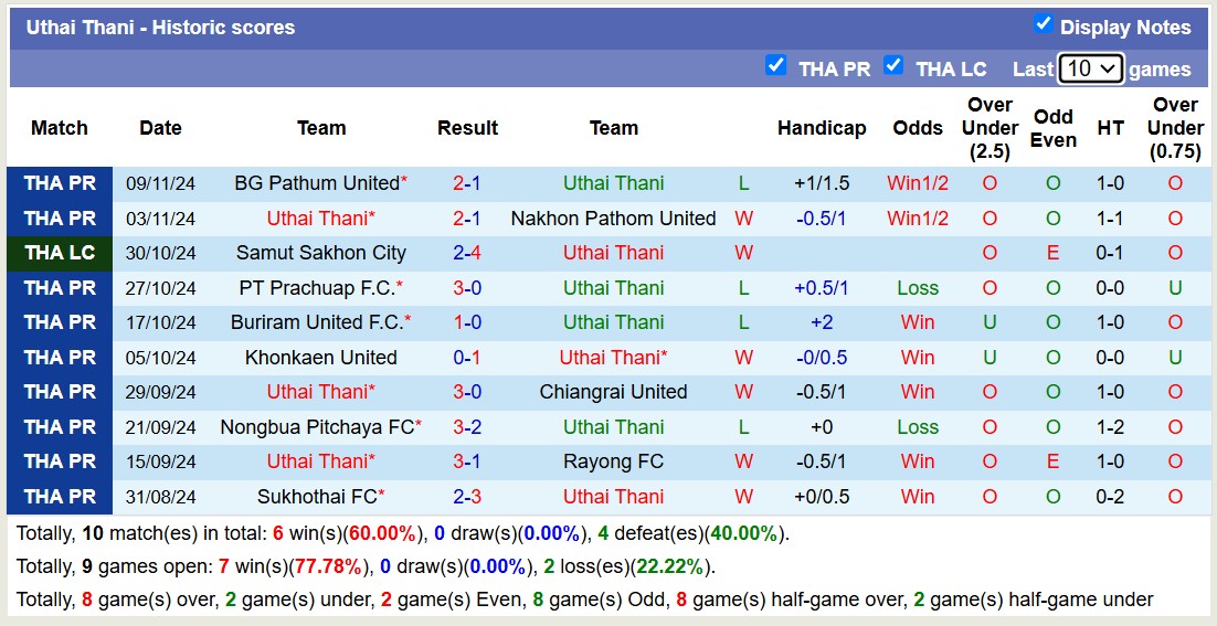 Nhận định, soi kèo Uthai Thani vs Port FC, 18h00 ngày 23/11: Trái đắng xa nhà - Ảnh 2