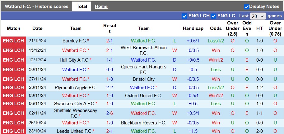 Nhận định, soi kèo Watford vs Portsmouth, 22h ngày 26/12 - Ảnh 1