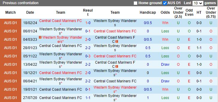 Nhận định, Soi kèo Western Sydney Wanderers vs Central Coast Mariners, 15h35 ngày 17/1 - Ảnh 3