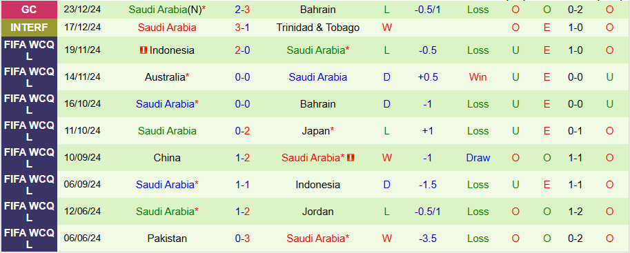 Nhận định, Soi kèo Yemen vs Saudi Arabia, 21h25 ngày 25/12 - Ảnh 1