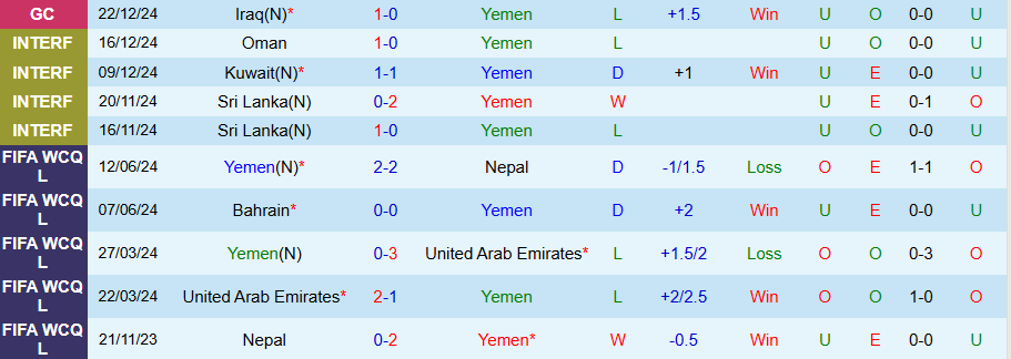 Nhận định, Soi kèo Yemen vs Saudi Arabia, 21h25 ngày 25/12 - Ảnh 2