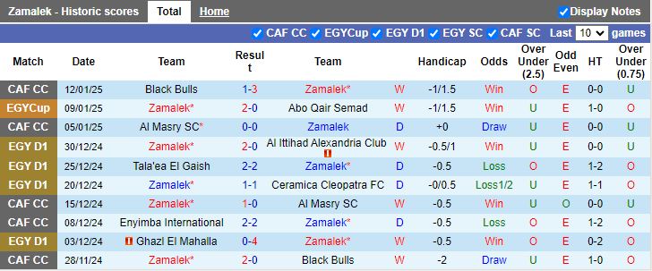 Nhận định, Soi kèo Zamalek vs Haras El Hodood, 21h00 ngày 16/1 - Ảnh 1