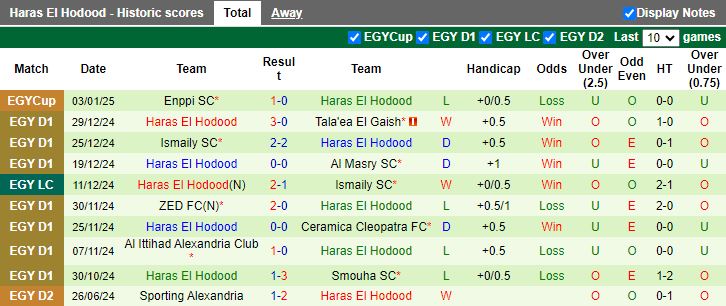 Nhận định, Soi kèo Zamalek vs Haras El Hodood, 21h00 ngày 16/1 - Ảnh 2