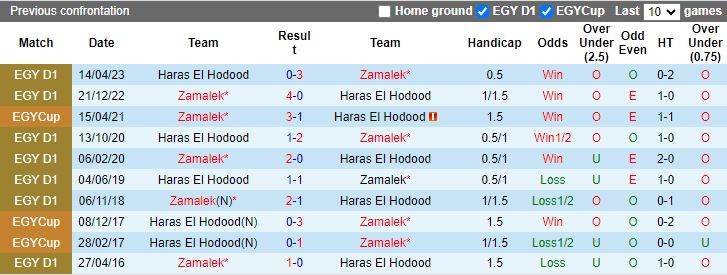 Nhận định, Soi kèo Zamalek vs Haras El Hodood, 21h00 ngày 16/1 - Ảnh 3