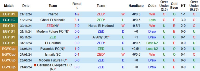 Nhận định, Soi kèo ZED vs Enppi, 22h00 ngày 24/12 - Ảnh 1