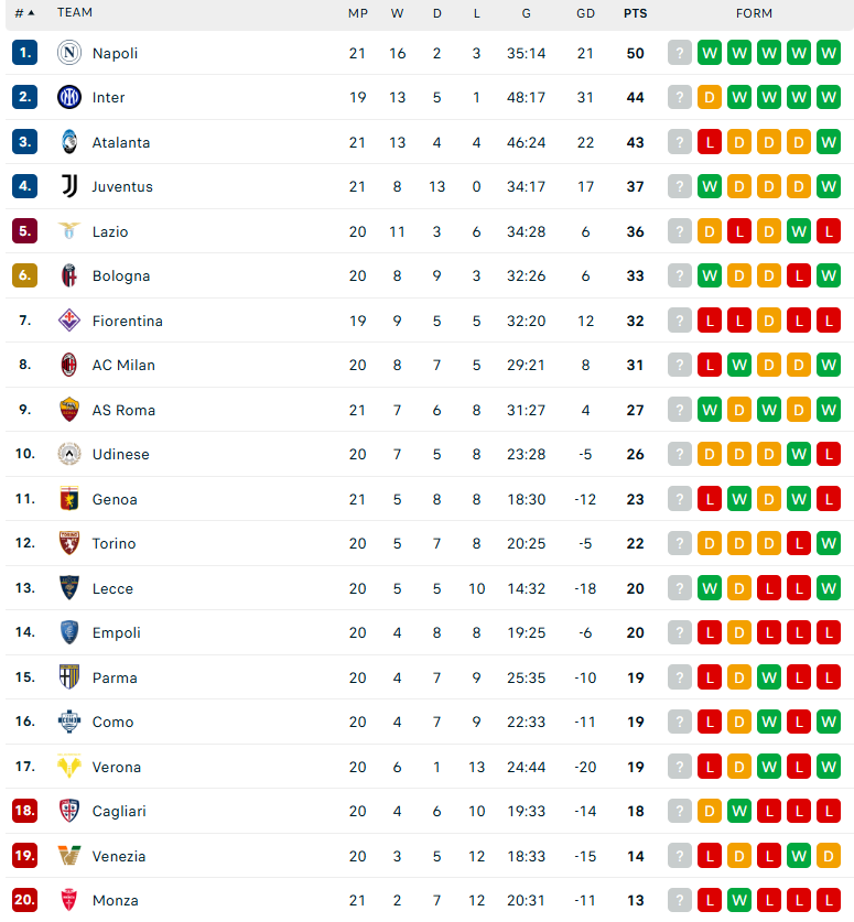 Nhận định Verona vs Lazio, VĐQG Italia, lực lượng, đội hình dự kiến - Ảnh 4