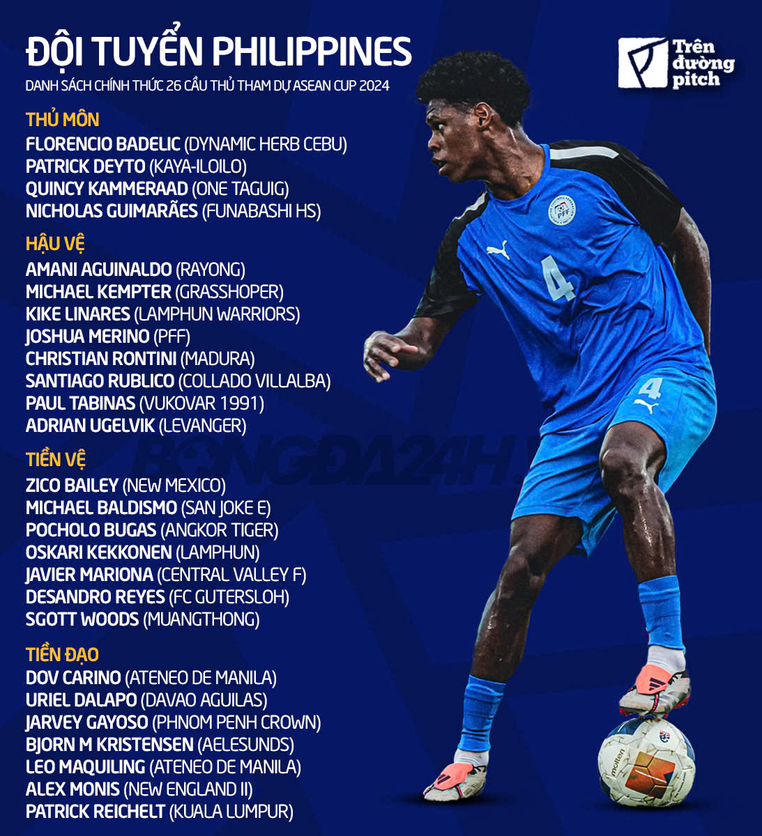 Danh sach dT Philippines tham du ASEAN Cup 2024