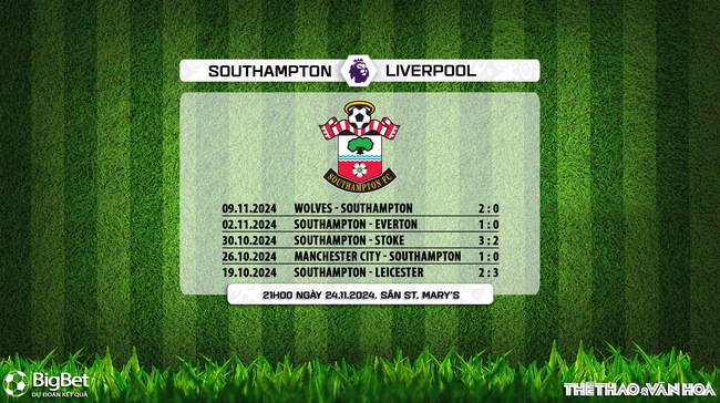 Nhận định, soi tỷ lệ Southampton vs Liverpool 21h00 ngày 24/11, vòng 12 Ngoại hạng Anh - Ảnh 6.