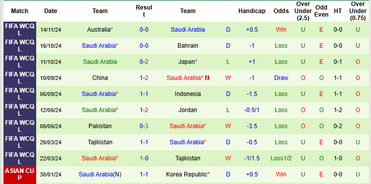 Soi kèo góc Indonesia vs Saudi Arabia, 19h00 ngày 19/11 - Ảnh 2