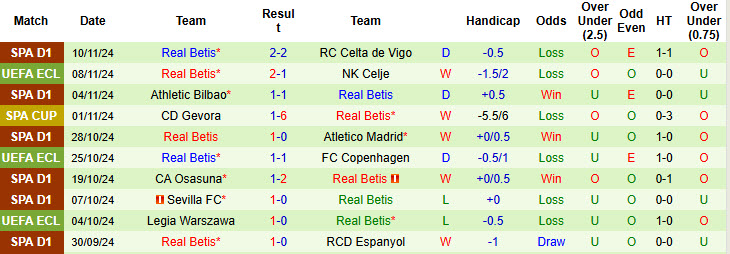 Soi kèo góc Valencia vs Real Betis, 20h00 ngày 23/11 - Ảnh 2