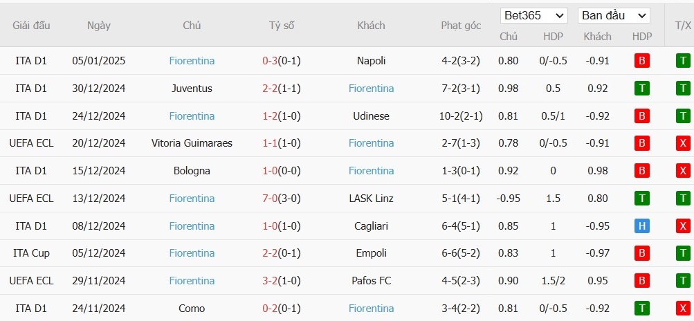 Soi kèo phạt góc AC Monza vs Fiorentina, 2h45 ngày 14/01 - Ảnh 5