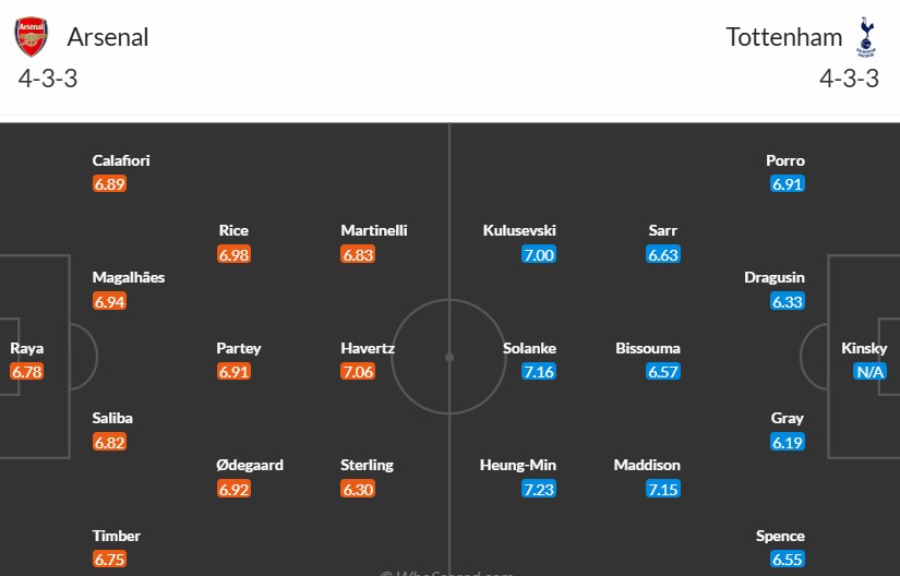 Soi kèo phạt góc Arsenal vs Tottenham, 3h ngày 16/01 - Ảnh 3