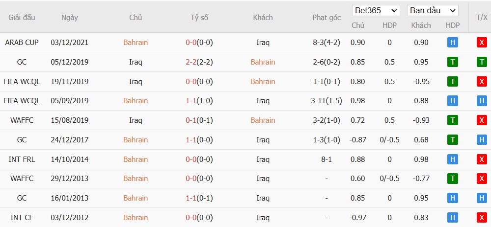 Soi kèo phạt góc Bahrain vs Iraq, 0h30 ngày 26/12 - Ảnh 4