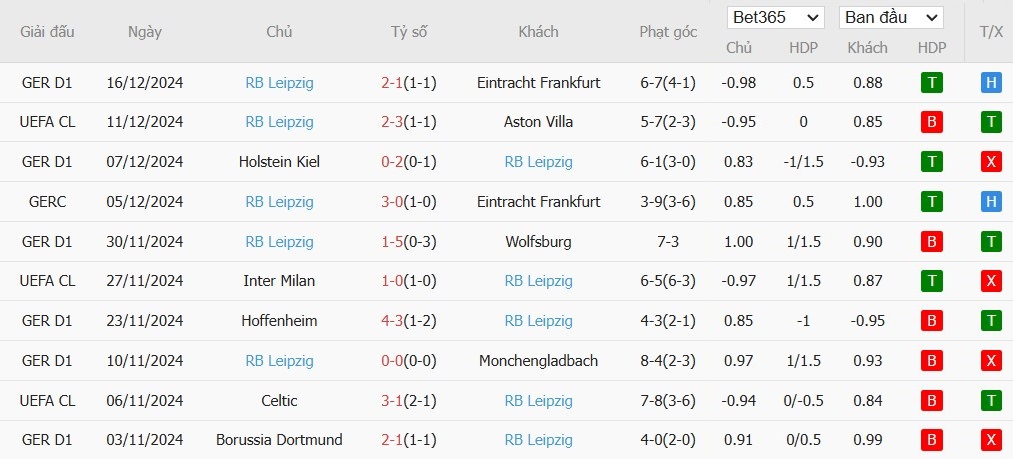 Soi kèo phạt góc Bayern Munich vs RB Leipzig, 2h30 ngày 21/12 - Ảnh 5