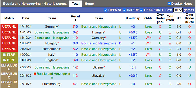 Soi kèo phạt góc Bosnia vs Hà Lan, 02h45 ngày 20/11 - Ảnh 4