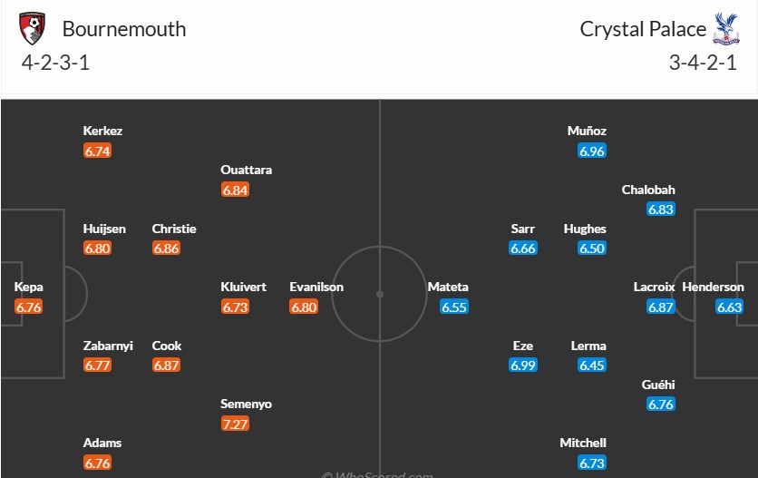 Soi kèo phạt góc Bournemouth vs Crystal Palace, 22h ngày 26/12 - Ảnh 3