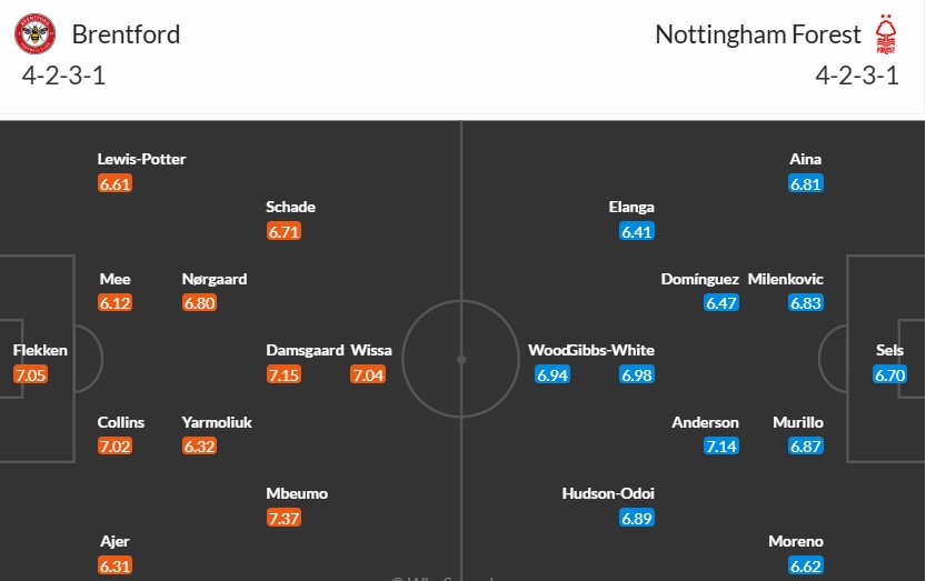 Soi kèo phạt góc Brentford vs Nottingham, 22h ngày 21/12 - Ảnh 3