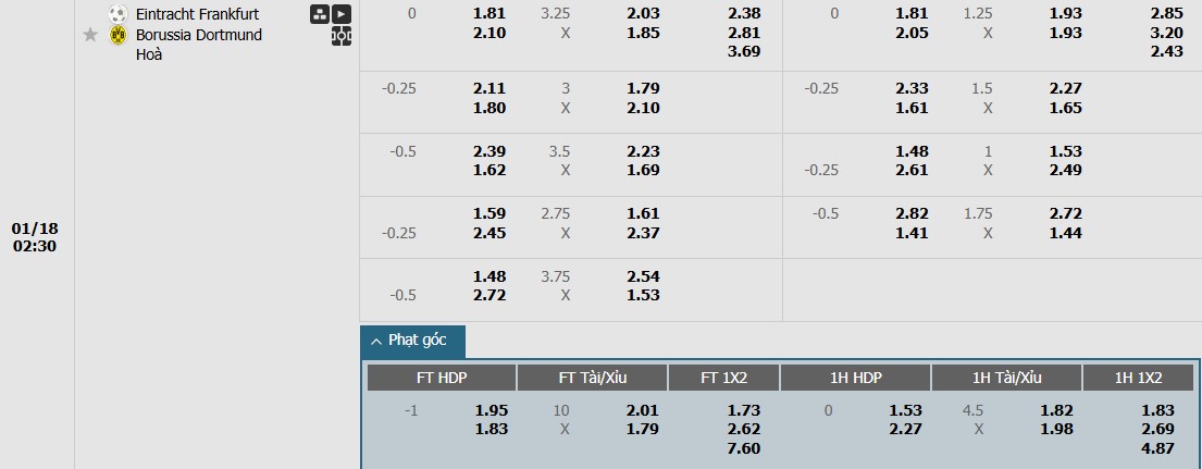 Soi kèo phạt góc Eintracht Frankfurt vs Borussia Dortmund, 2h30 ngày 18/01 - Ảnh 1