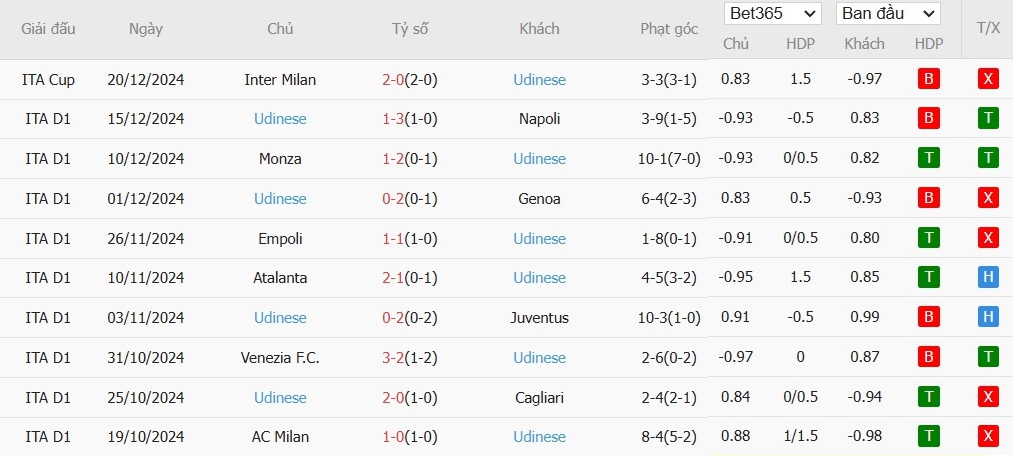 Soi kèo phạt góc Fiorentina vs Udinese, 0h30 ngày 24/12 - Ảnh 5