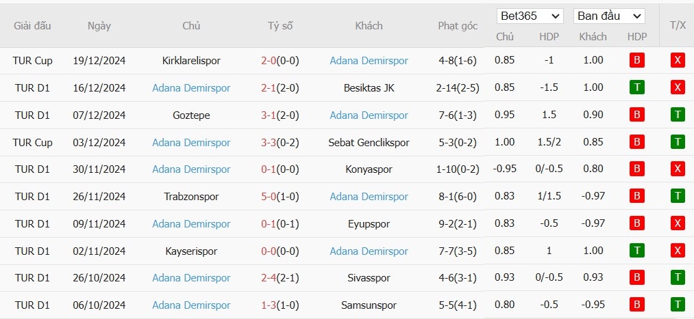 Soi kèo phạt góc Hatayspor vs Adana Demirspor, 0h ngày 24/12 - Ảnh 3