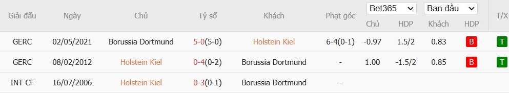 Soi kèo phạt góc Holstein Kiel vs Borussia Dortmund, 0h30 ngày 15/01 - Ảnh 6