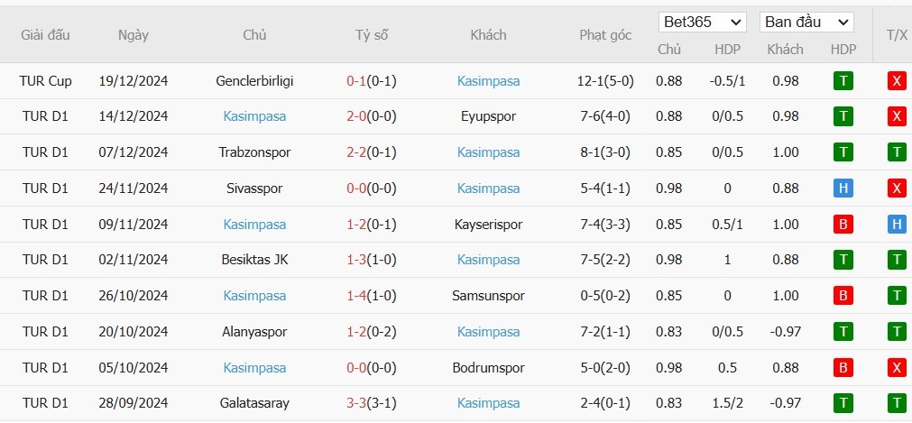 Soi kèo phạt góc Istanbul Basaksehir vs Kasimpasa, 0h ngày 24/12 - Ảnh 3