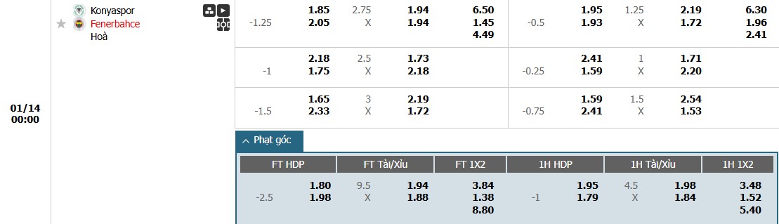 Soi kèo phạt góc Konyaspor vs Fenerbahce, 0h ngày 14/01 - Ảnh 1