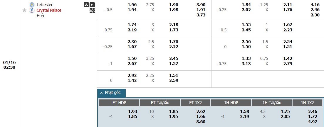 Soi kèo phạt góc Leicester City vs Crystal Palace, 2h30 ngày 16/01 - Ảnh 1