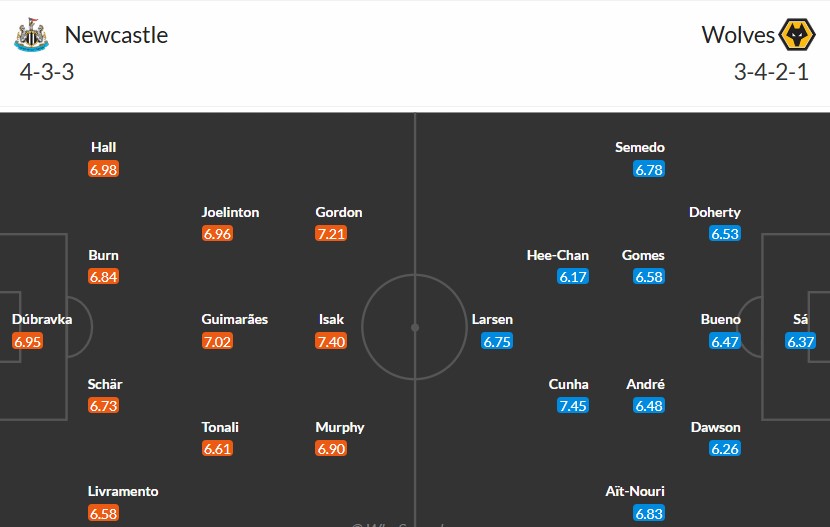 Soi kèo phạt góc Newcastle vs Wolverhampton, 2h30 ngày 16/01 - Ảnh 3