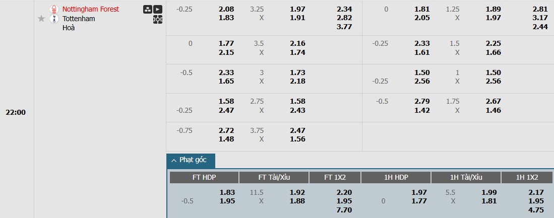 Soi kèo phạt góc Nottingham vs Tottenham, 22h ngày 26/12 - Ảnh 1