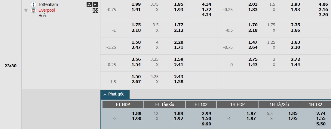 Soi kèo phạt góc Tottenham vs Liverpool, 23h30 ngày 22/12 - Ảnh 1