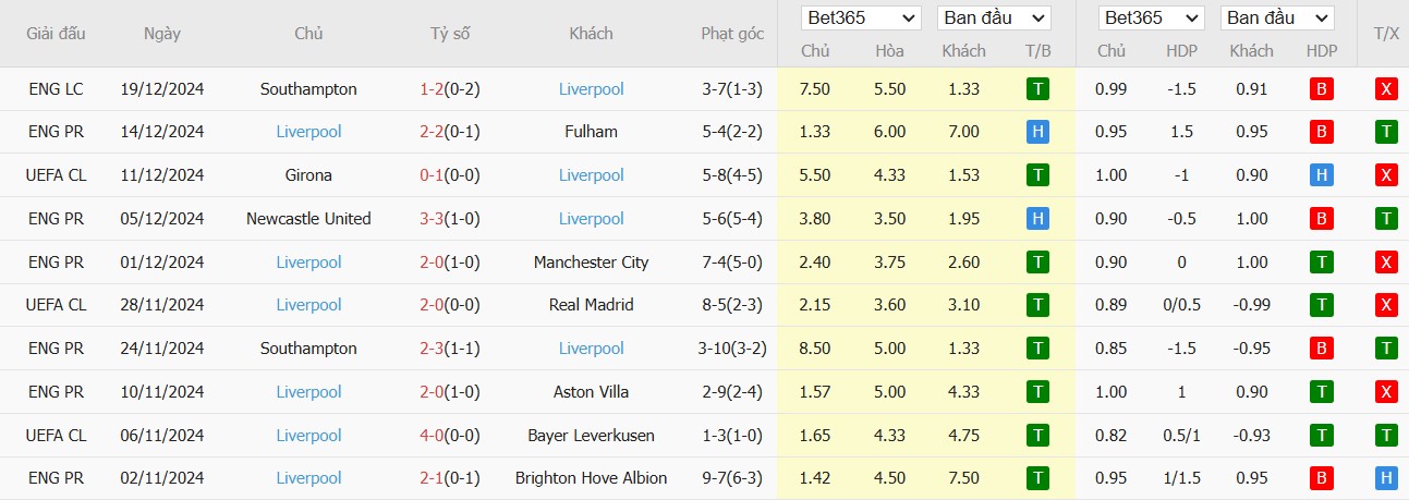 Soi kèo phạt góc Tottenham vs Liverpool, 23h30 ngày 22/12 - Ảnh 3