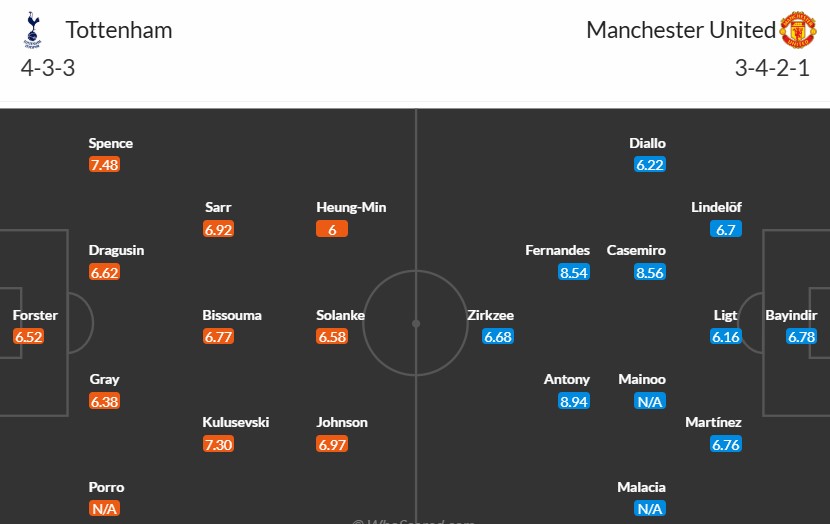 Soi kèo phạt góc Tottenham vs MU, 3h ngày 20/12 - Ảnh 3