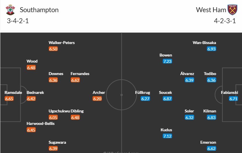 Soi kèo phạt góc Wolverhampton vs MU, 0h30 ngày 27/12 - Ảnh 3