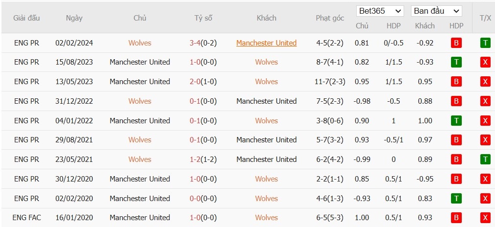 Soi kèo phạt góc Wolverhampton vs MU, 0h30 ngày 27/12 - Ảnh 7