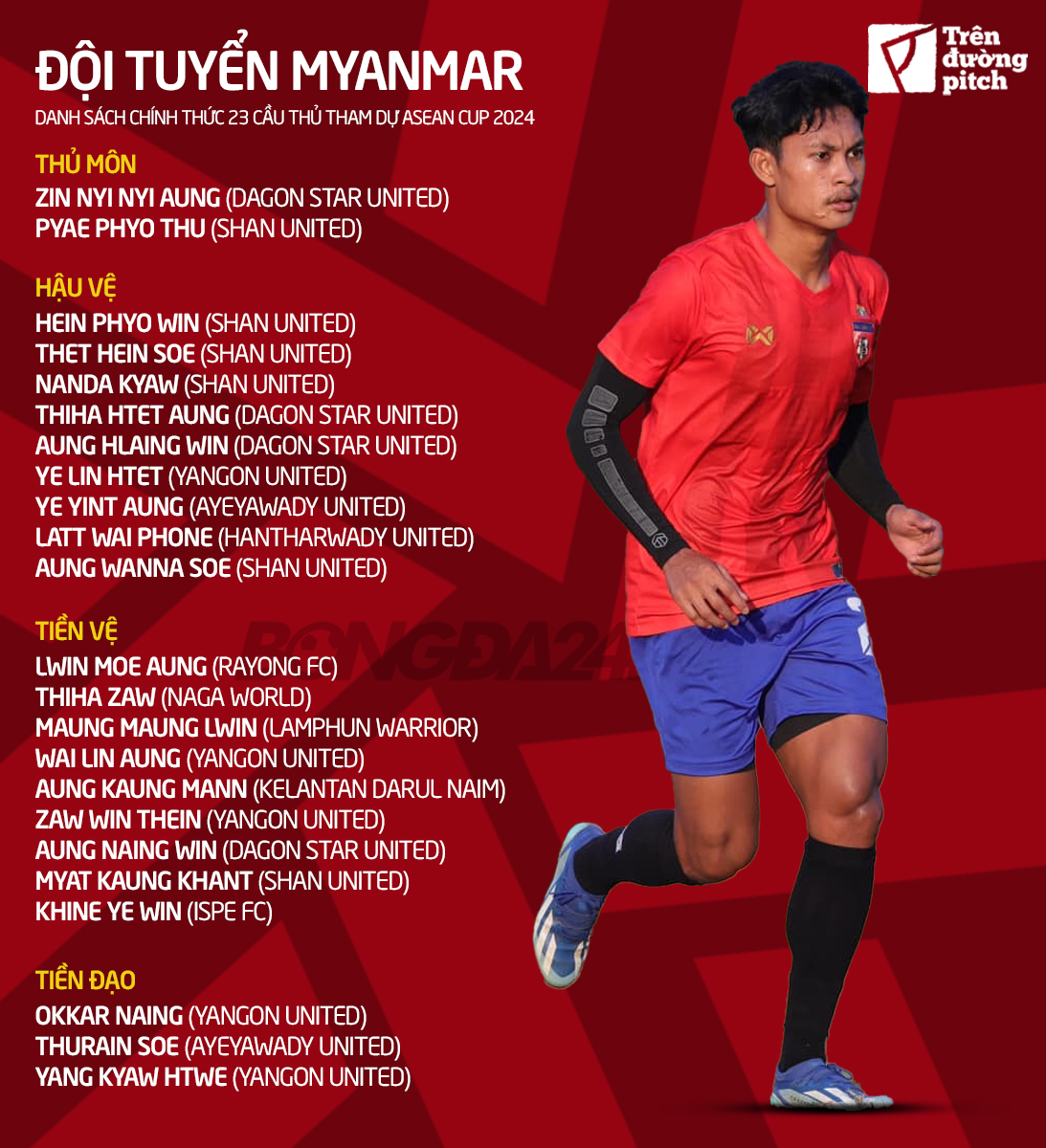 Danh sach dT Myanmar cho ASEAN Cup 2024