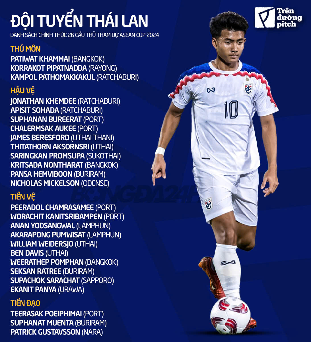 Danh sach dT Thai Lan tham du ASEAN Cup 2024